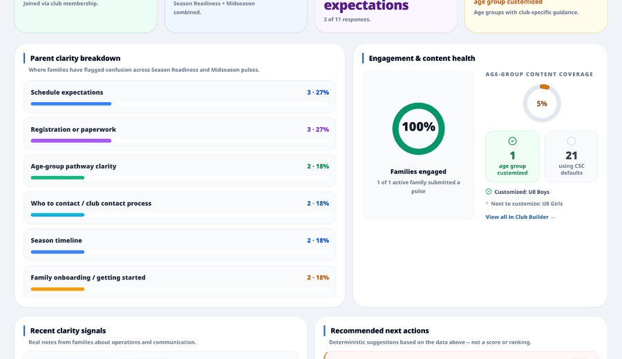 Communication insights dashboard preview